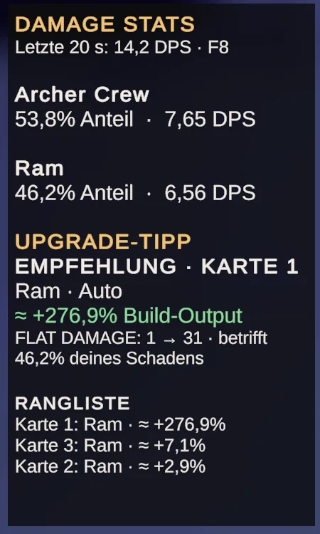 Damage Stats overlay showing recent damage, module contributions and an upgrade comparison in German